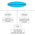 comunicacion-herramienta-trabajo