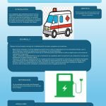 poster-Cargadores-Electricos-para-Ambulancias