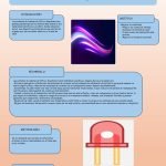 poster-Sistemas-de-Iluminacion-LED-en-Hospitales